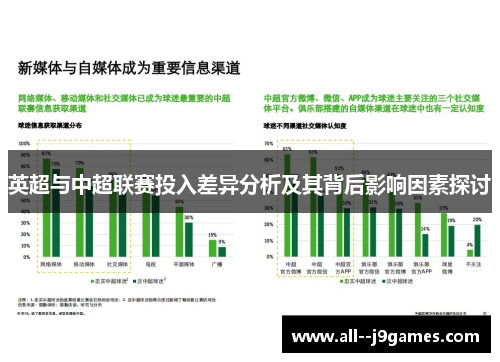 英超与中超联赛投入差异分析及其背后影响因素探讨