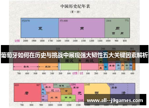 葡萄牙如何在历史与挑战中展现强大韧性五大关键因素解析