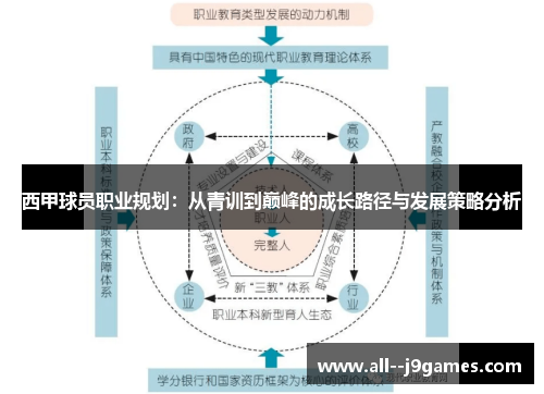 西甲球员职业规划：从青训到巅峰的成长路径与发展策略分析