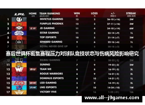 赛后世俱杯密集赛程压力对球队竞技状态与伤病风险影响研究