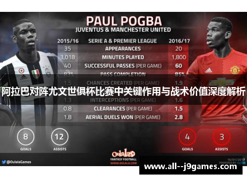 阿拉巴对阵尤文世俱杯比赛中关键作用与战术价值深度解析